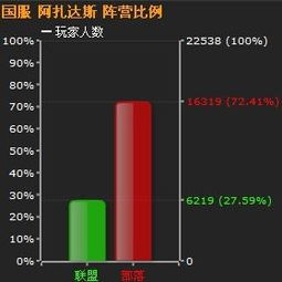 荆棘谷服务器BL与LM对比分析，哪个更适合你？