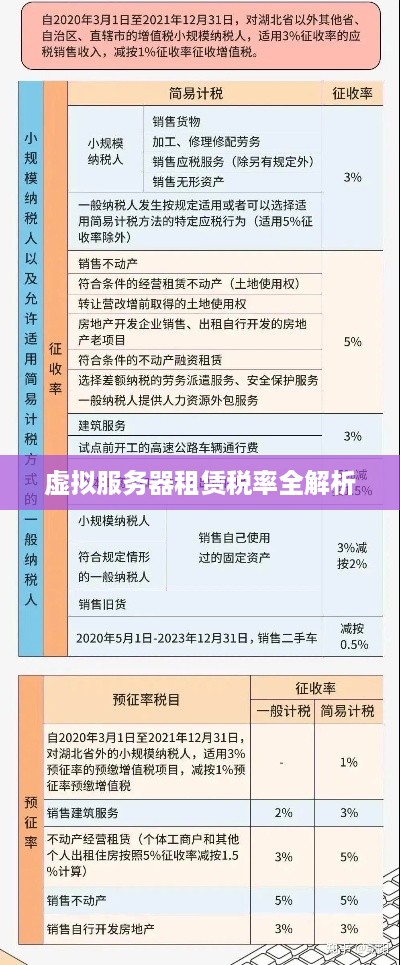 虚拟服务器租赁税率全解析