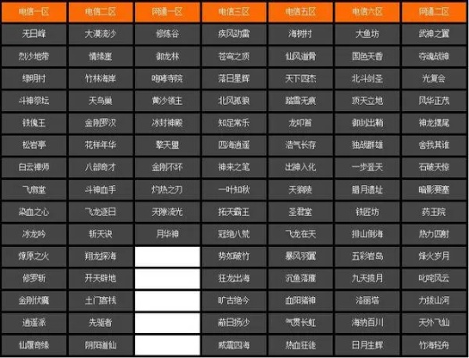 剑灵电信服务器热门区域一览
