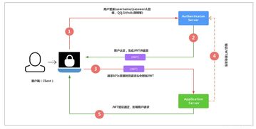 租赁服务器注意事项全解析
