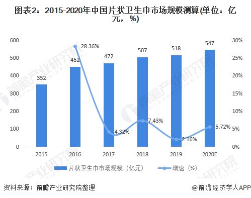 中国卫生巾市场风云录，品牌市场份额大揭秘