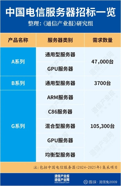慈溪移动服务器租赁服务概览