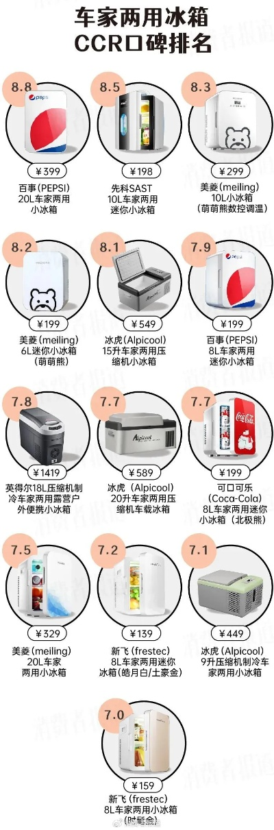 盘点国产房车冰箱品牌，为您的旅行生活添彩