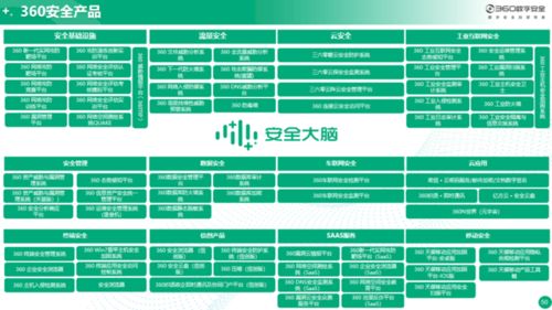 服务器租赁销售提成方案