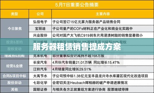 服务器租赁销售提成方案