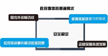 网站服务器租赁的全解析