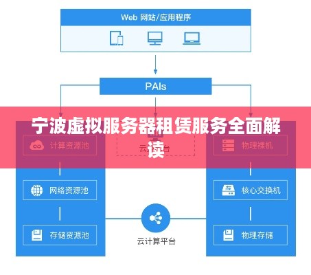 宁波虚拟服务器租赁服务全面解读