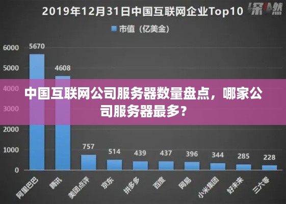 中国互联网公司服务器数量盘点，哪家公司服务器最多？