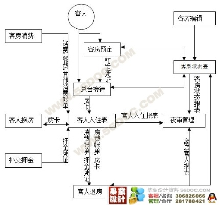入住宾馆记录查询系统的实践与探索