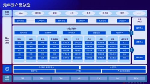 非洲南非服务器租赁，企业成长的加速器