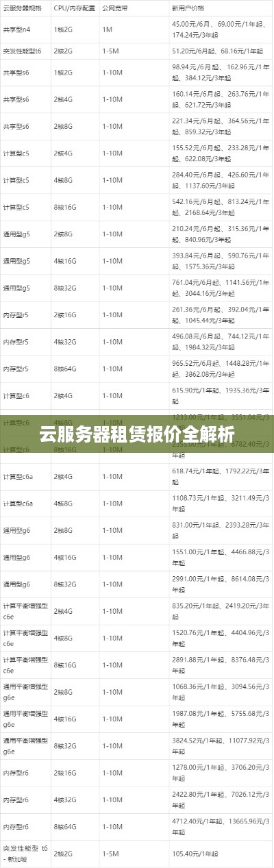 云服务器租赁报价全解析