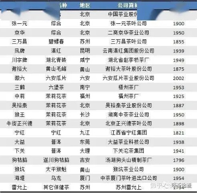 中国茶叶品牌大盘点，十大知名茶叶品牌及推荐