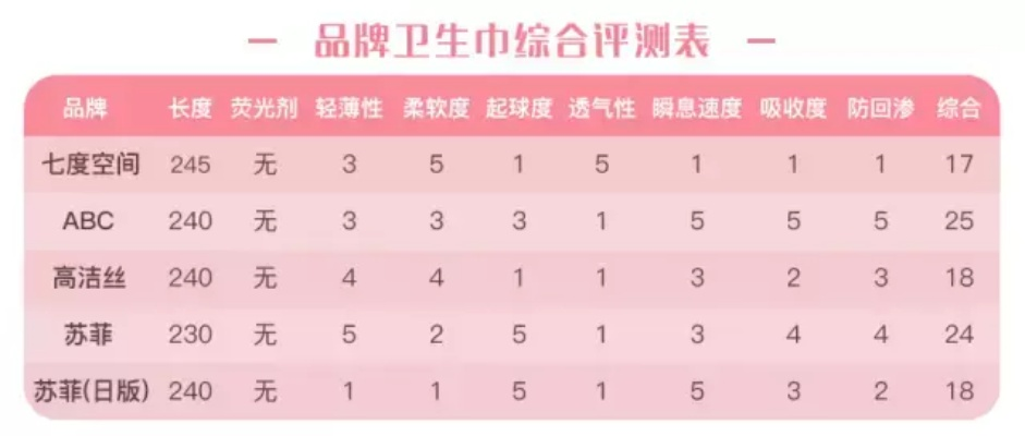 国家公认品牌卫生巾排名揭秘，品质与口碑双丰收的佼佼者