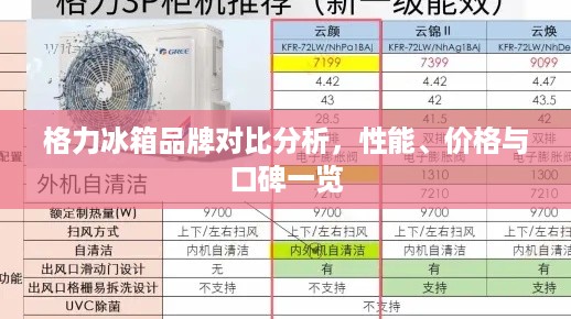 格力冰箱品牌对比分析，性能、价格与口碑一览