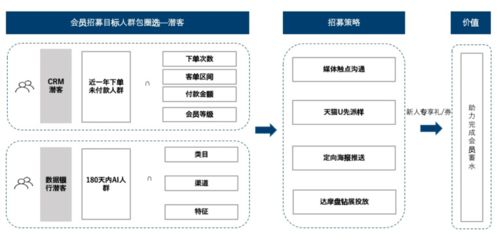 服务器租赁商运营策略全解析