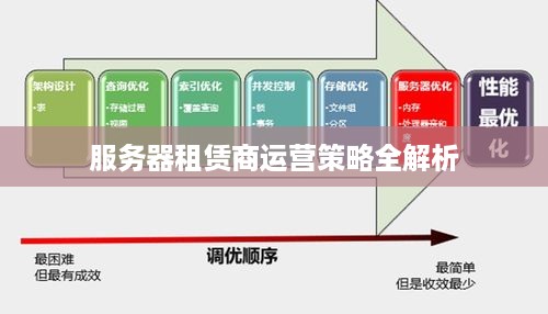 服务器租赁商运营策略全解析