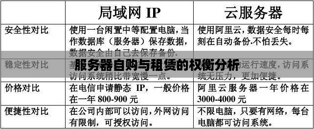 服务器自购与租赁的权衡分析