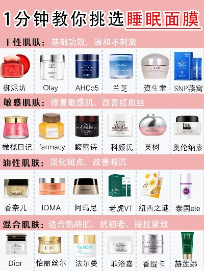 新疆地区推荐，适合干燥肌肤的睡眠面膜品牌大盘点