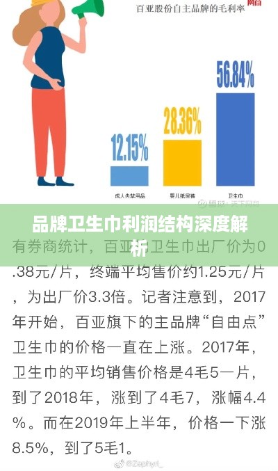 品牌卫生巾利润结构深度解析