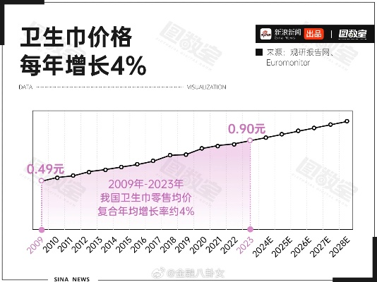 品牌卫生巾利润结构深度解析
