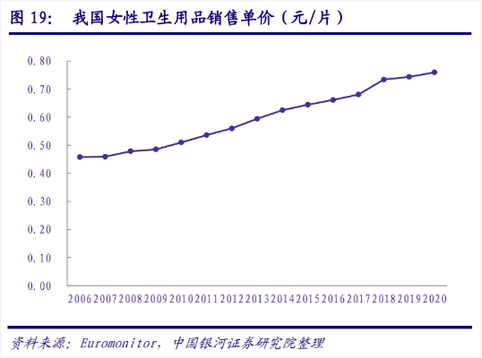 品牌卫生巾利润结构深度解析