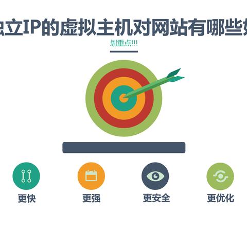 虚拟主机与服务器对比，哪个更适合你的需求？