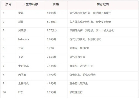 2023年度品牌特价卫生巾排行榜，实惠之选，女性必备！
