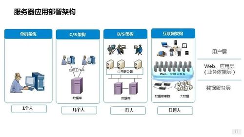 宿迁网站服务器租赁服务全解析