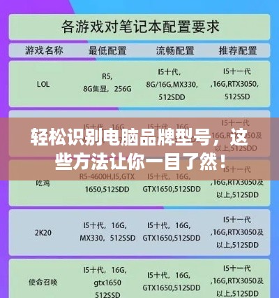 轻松识别电脑品牌型号，这些方法让你一目了然！