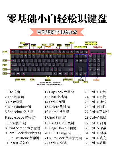 电脑按键品牌大盘点，从入门到专业，总有一款适合你