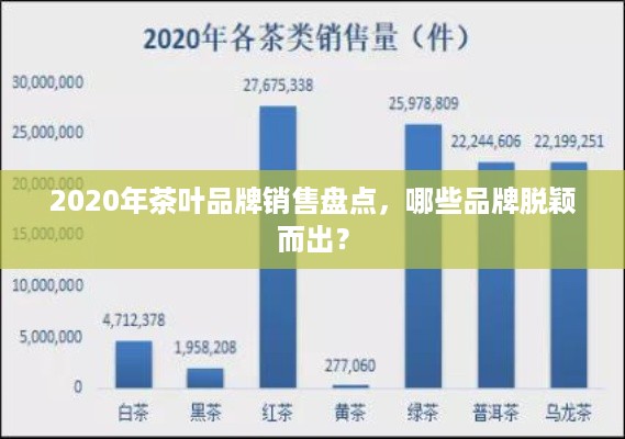 2020年茶叶品牌销售盘点，哪些品牌脱颖而出？