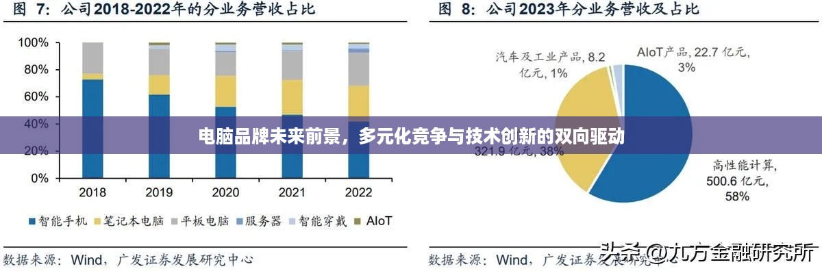 电脑品牌未来前景，多元化竞争与技术创新的双向驱动