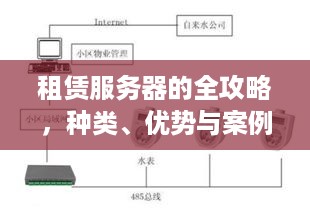 租赁服务器的全攻略，种类、优势与案例解析