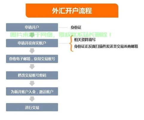 怎样租赁外汇服务器