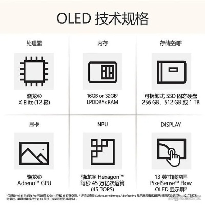 电脑品牌分类图解，从入门到高端，一图看懂各大品牌特点