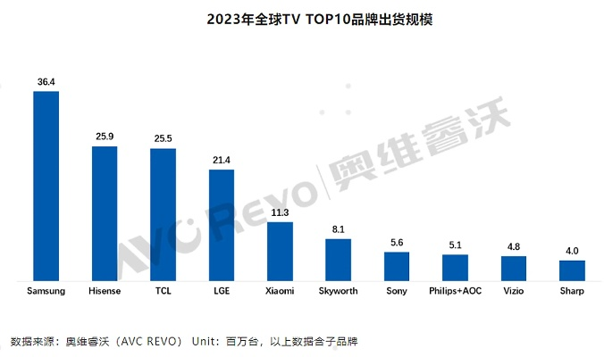 2023年中国电脑品牌销量排行榜，国货崛起，竞争激烈