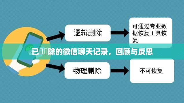 已經刪除的微信聊天记录,回顾与反思