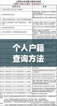 个人户籍查询方法