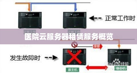 医院云服务器租赁服务概览