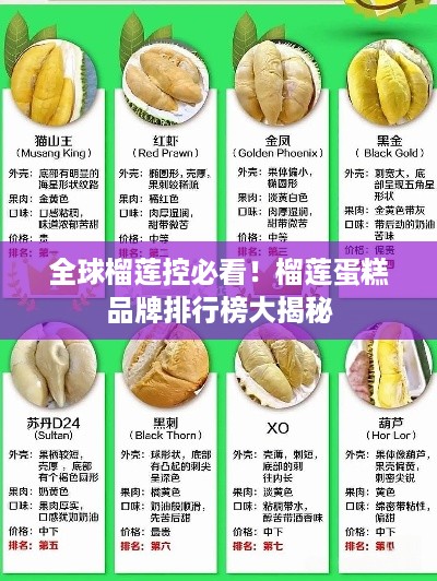 全球榴莲控必看！榴莲蛋糕品牌排行榜大揭秘