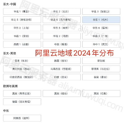 阿里云服务器热门区域大盘点