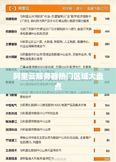 阿里云服务器热门区域大盘点