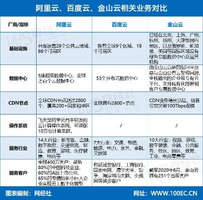 阿里云服务器热门区域大盘点