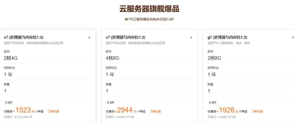 阿里云服务器热门区域大盘点