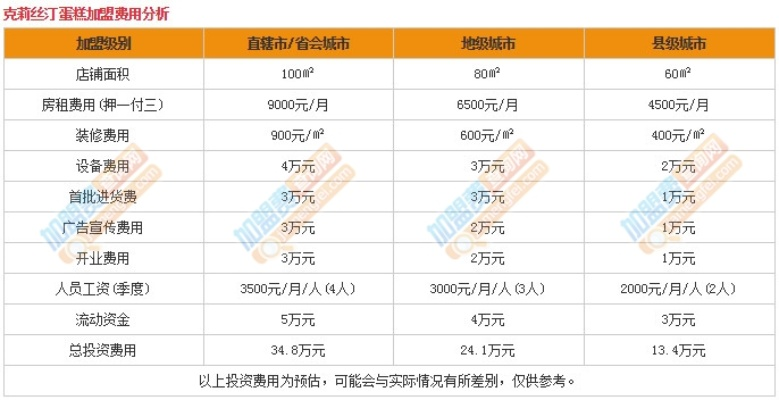克丽丝汀蛋糕品牌排行揭秘，谁才是甜品界的甜心皇后？