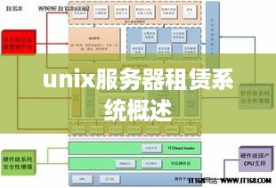 unix服务器租赁系统概述