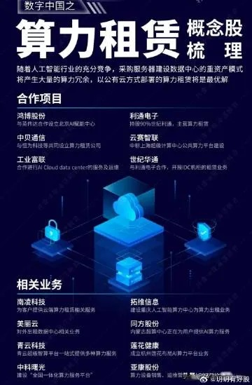算力租赁服务器，企业数字化转型的加速器
