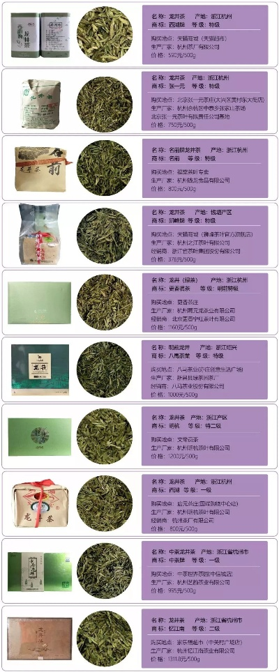 盘点十大优质龙井茶叶品牌，哪一款是你的心头好？