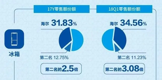 欧洲冰箱品牌排行榜前十，品质生活从冷开始