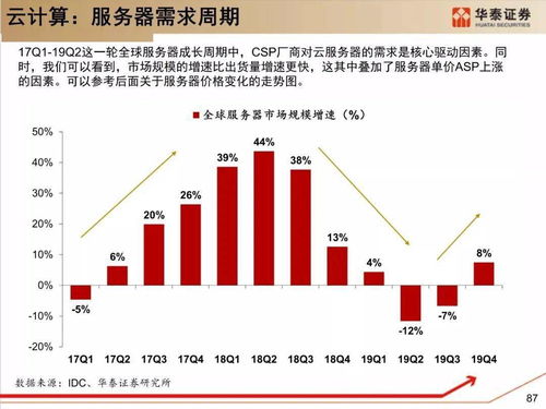 云服务器租赁，让技术无边界